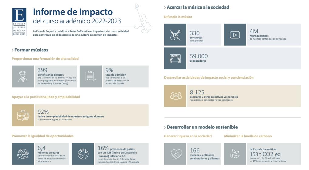 Informe de impacto 2022-23
